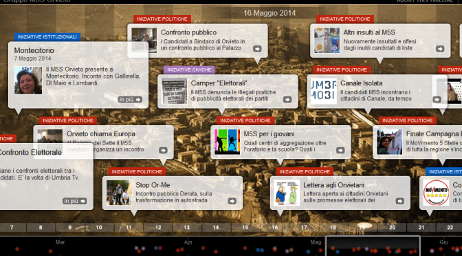 timeline 2d delle iniziative m5s Orvieto