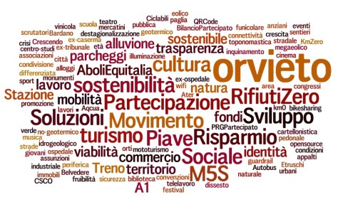 wordle programma bianco