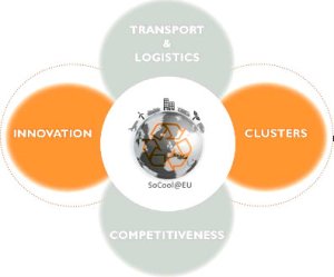 Innovation cluster