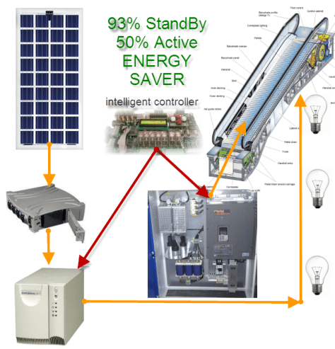 sensore scale mobili