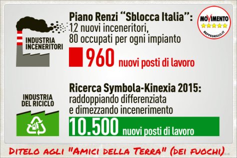 inceneritori-differenziata a confronto