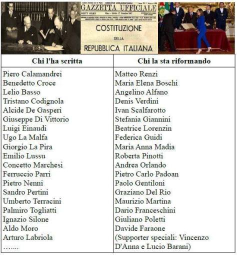 riforma costituzionale