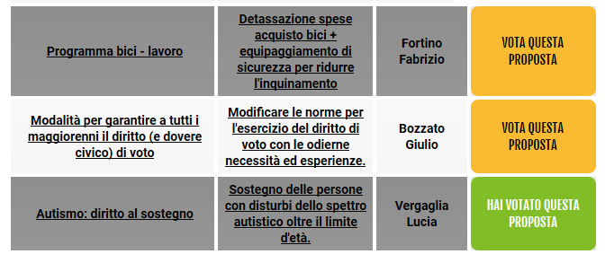 Millecinquecento grazie per il sostegno alla proposta Vergaglia sull’autismo