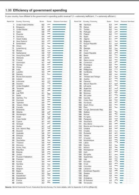 Efficienza della spesa pubblica italiana confrontata ad altri paesi