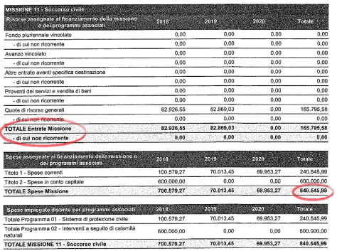 dup 2018-2020 soccorso civile