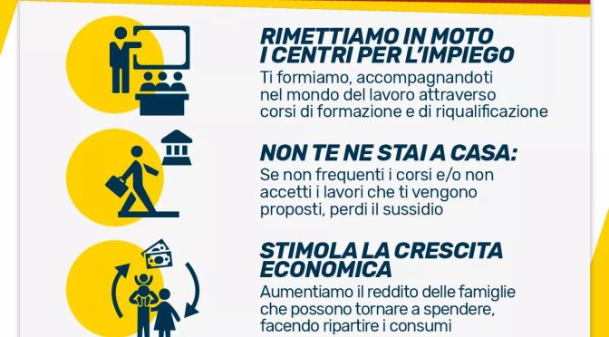 Cos’è il Reddito di cittadinanza?