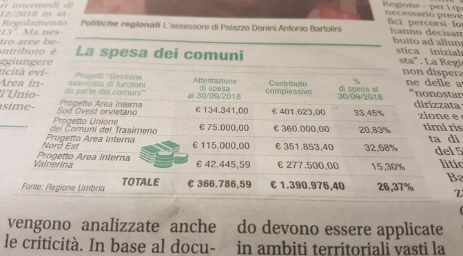 Aree Interne ancora al palo