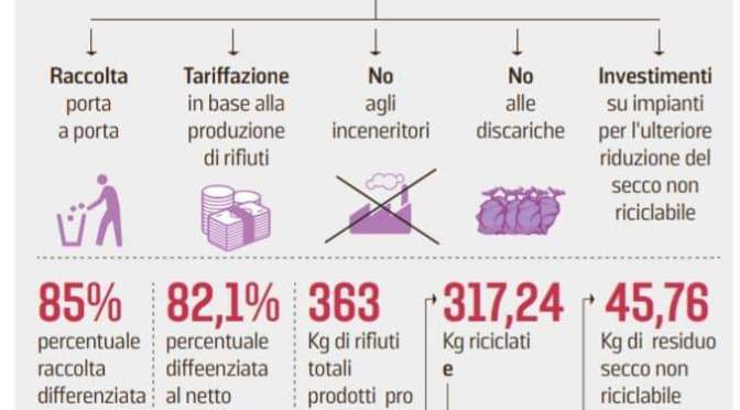 Rifiuti? Guardiamo a Treviso