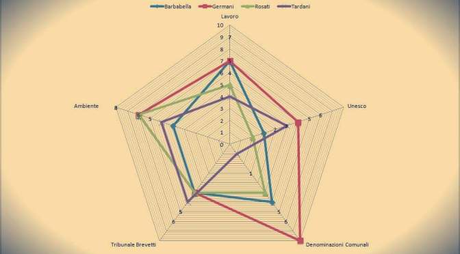 Infografica sulle 5 domande di Lucia Vergaglia per le elezioni Orvieto 2019